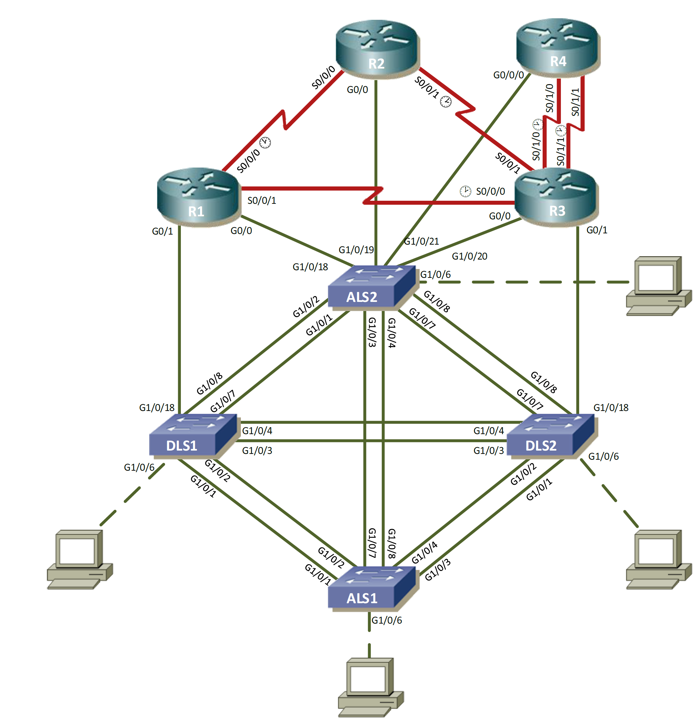 Networking Lab Topology